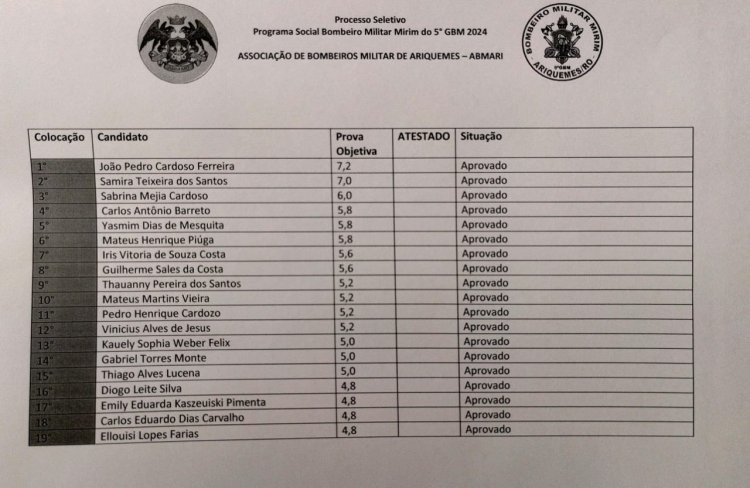 lista dos candidatos aprovados no processo seletivo 2024 do Bombeiro Militar Mirim do 5° GBM